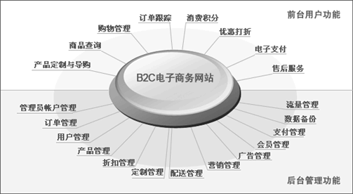 茶類網上商城(chéng)建設需求設計方案_廣州網站制作公