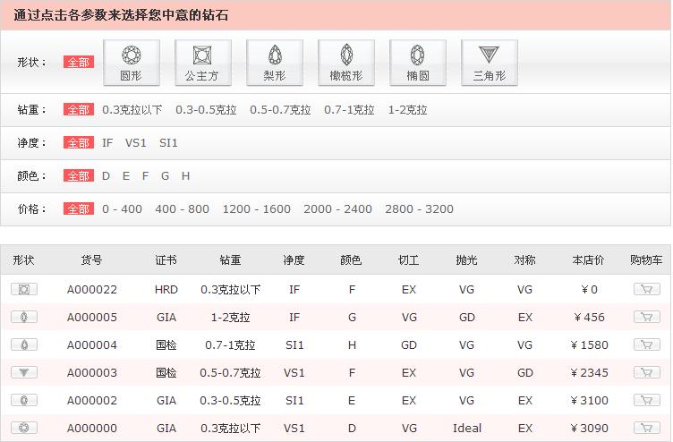 珠寶網站商城(chéng)網站建設定制解決方案