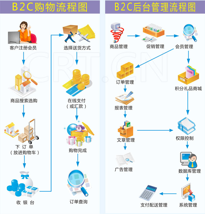 珠寶網站商城(chéng)網站建設定制解決方案