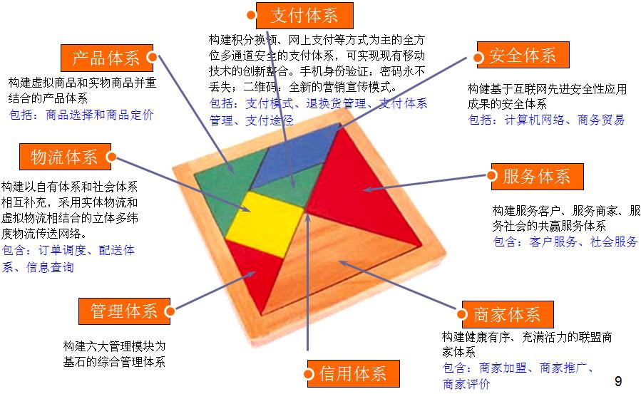 珠寶商城(chéng)網站建設定制解決方案