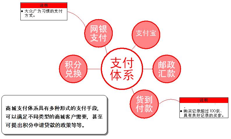 珠寶網站商城(chéng)網站建設定制解決方案